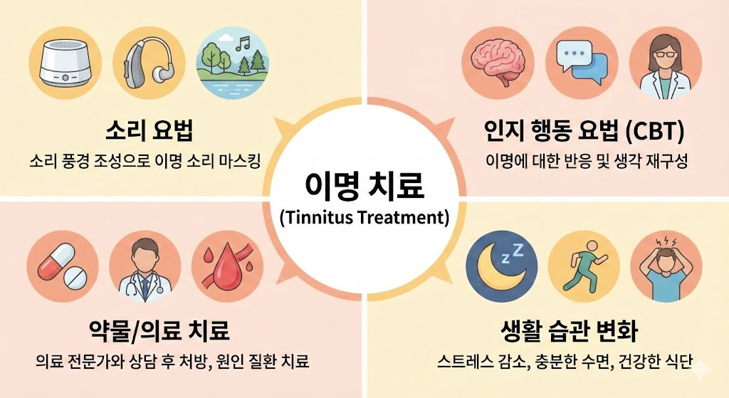 이명치료 이명극복 이명관리 귀건강 이명정보