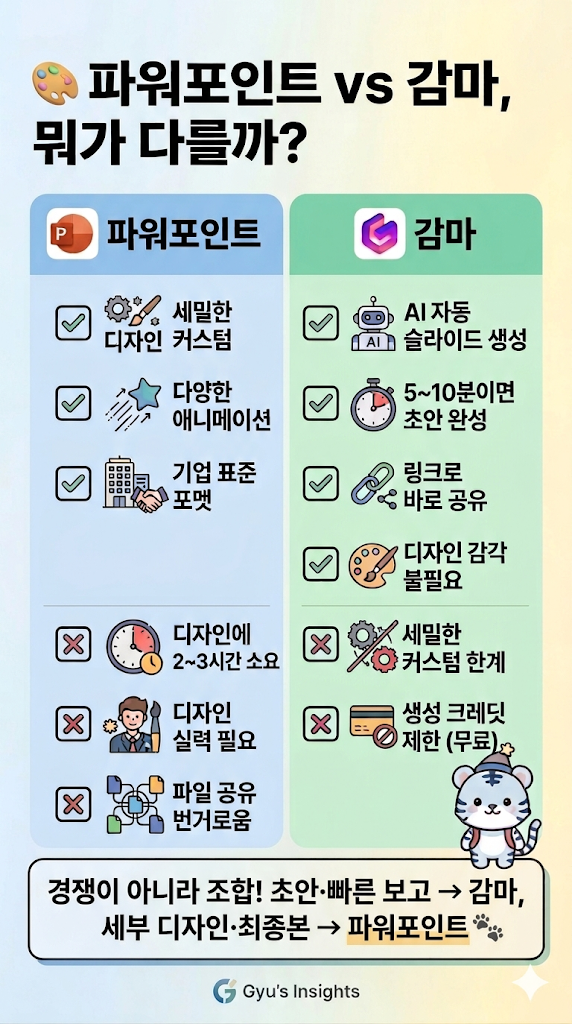파워포인트와 감마 AI 프레젠테이션 툴 장단점 비교 카드뉴스