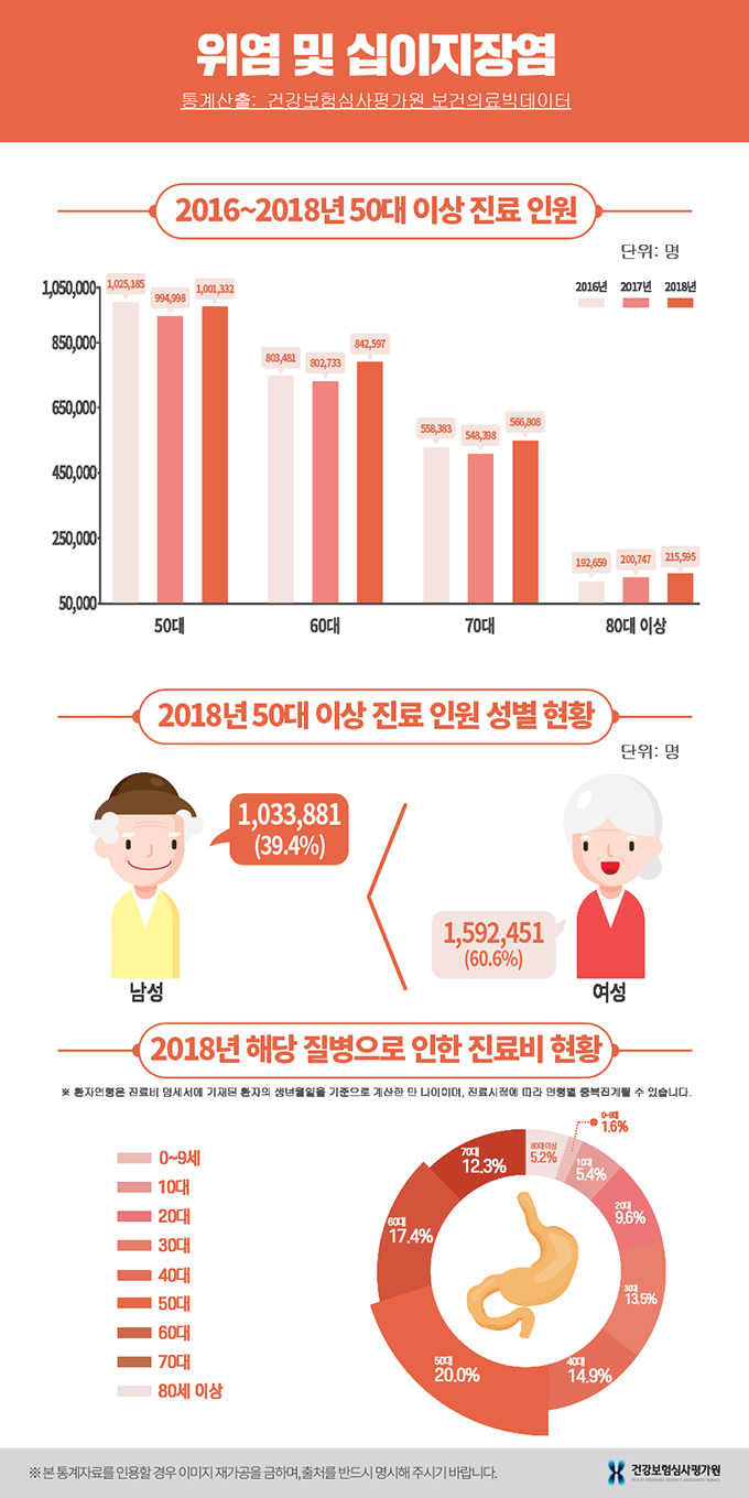 술과 위 건강, 위염이 생기는 원인 이미지