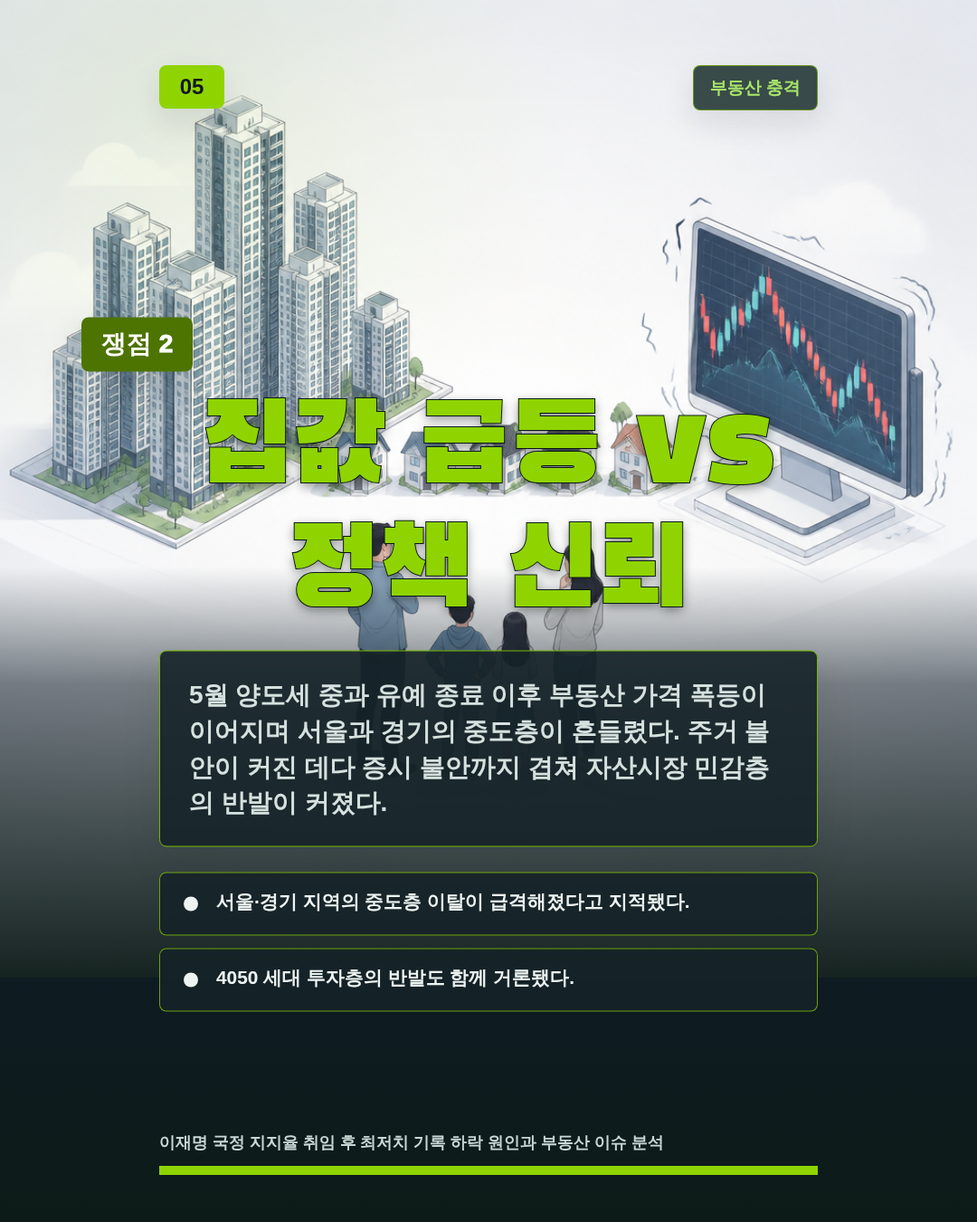 집값 급등 vs 정책 신뢰