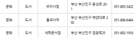 부산진구 문화누리카드 사용처