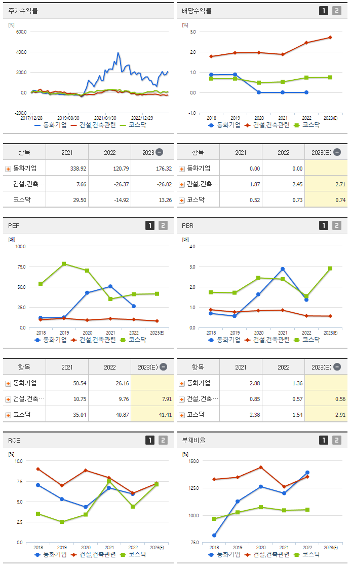 동화기업_섹터분석