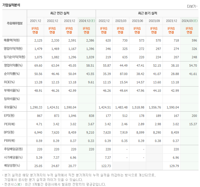 한국자산신탁_실적
