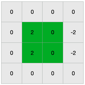[프로그래머스][C++] 파괴되지 않은 건물 (247) - 				
    
    	생각의 흐름
    
