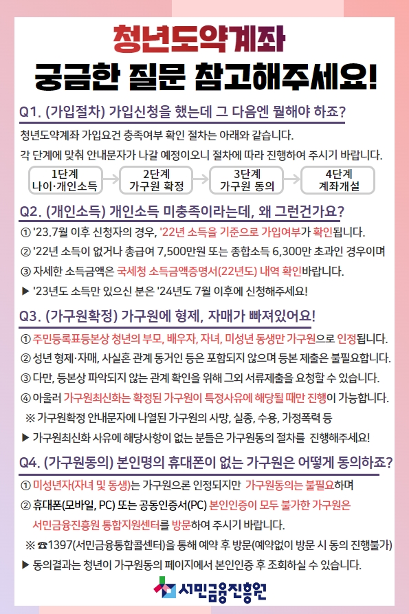 청년도약계좌