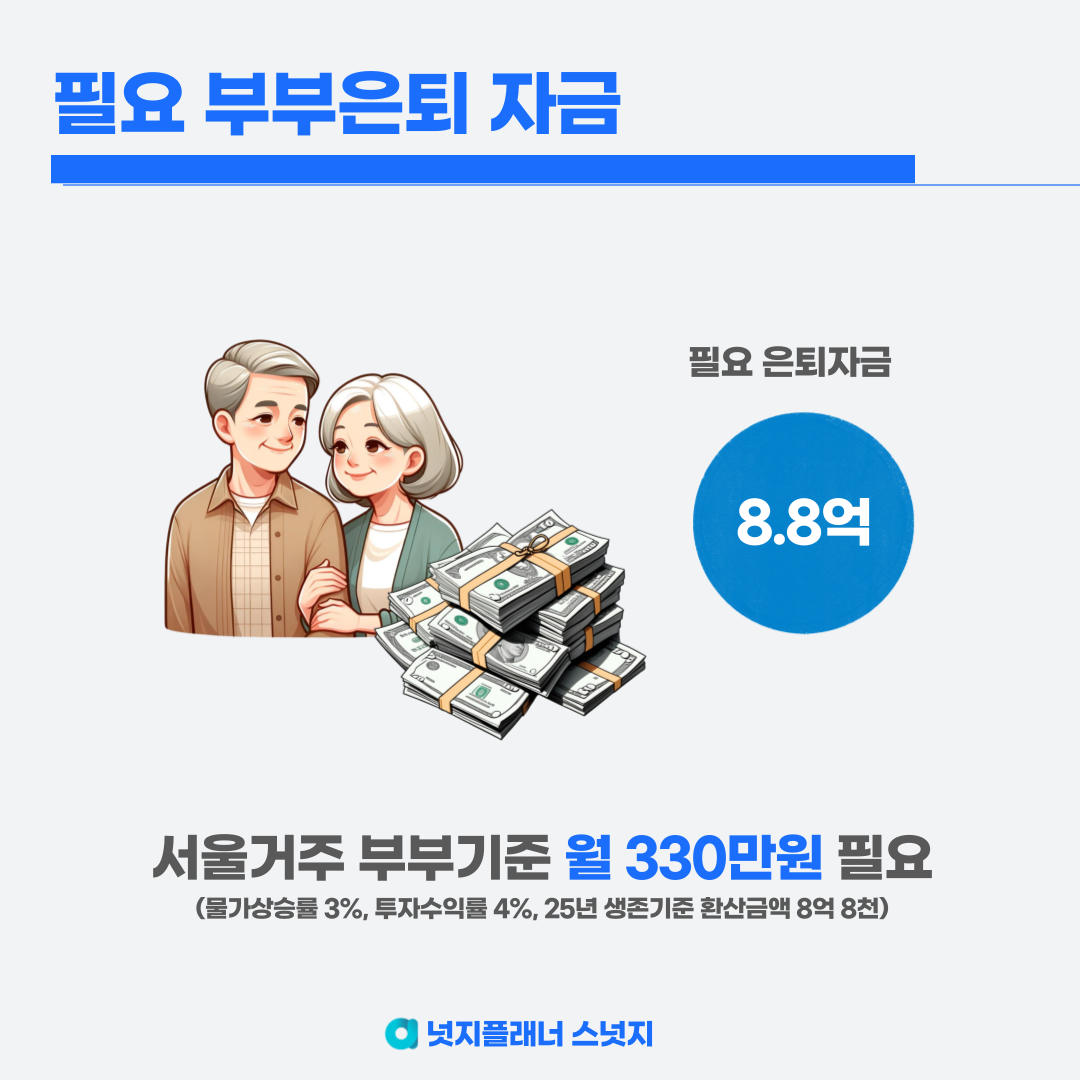 노후 은퇴 필요자금