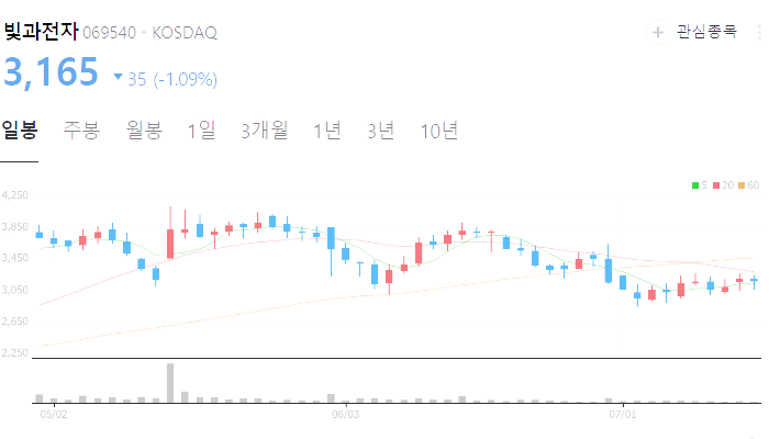 이재명 관련주 대장주 테마주 수혜주 TOP5 분석