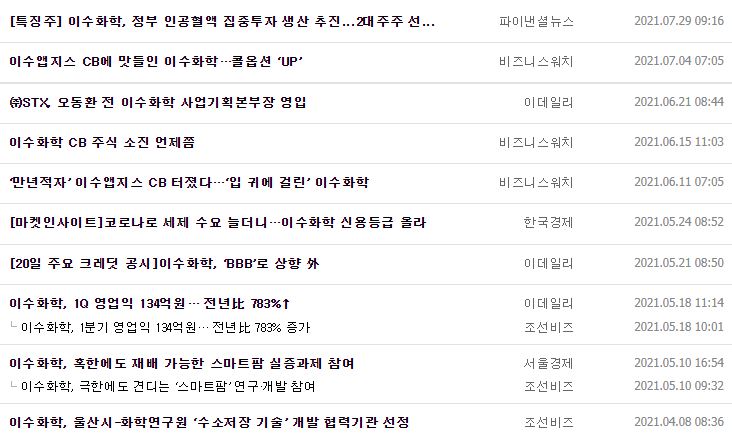 이수화학 뉴스, 공시