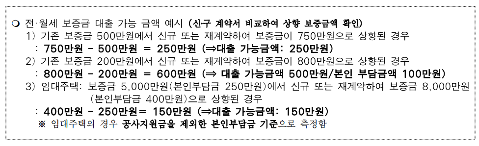 2024년 3차 한부모가족 주거자금 소액대출 신청대상