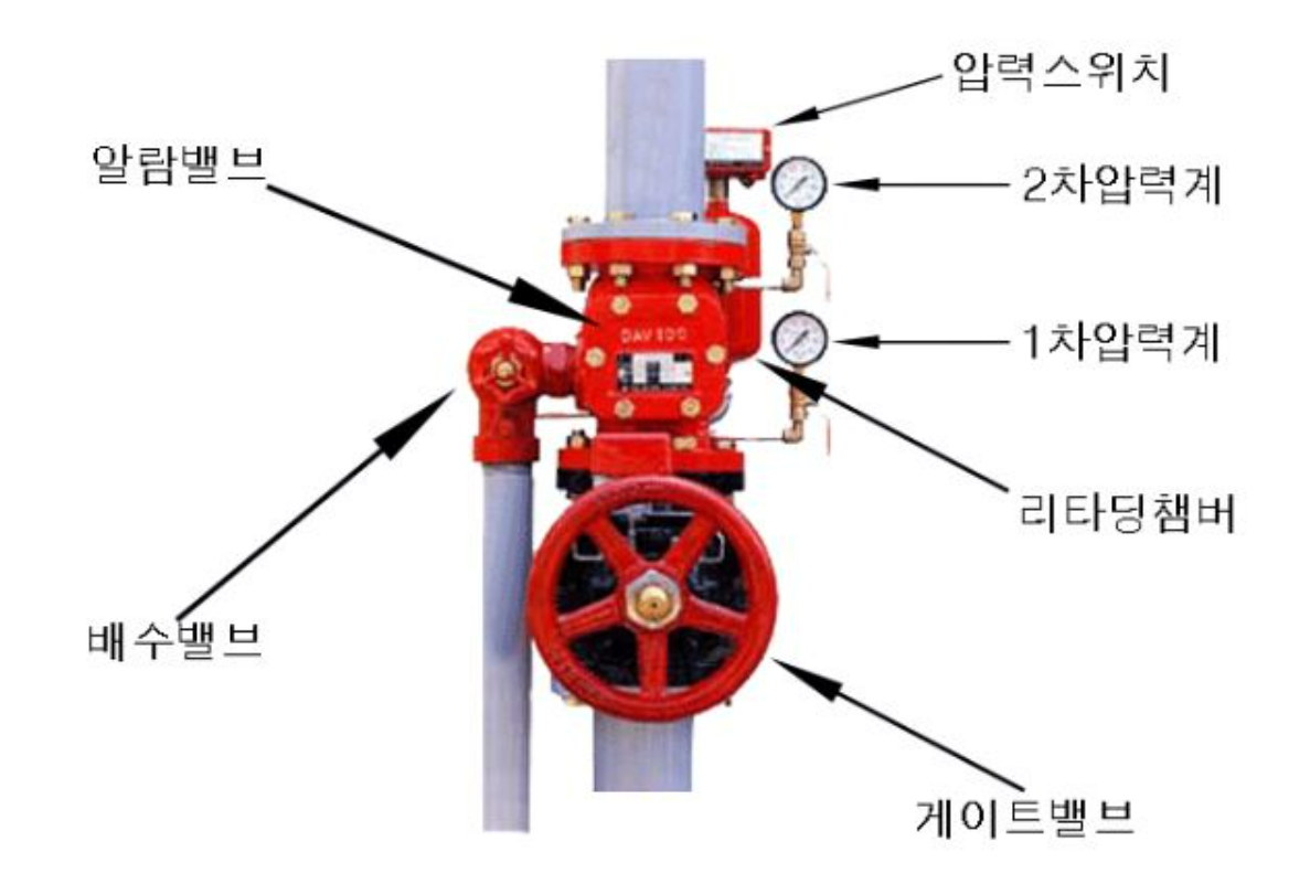 습식 스프링클러설비(Wet Pipe System, Sprinkler System)_알람체크밸브, 유수검지장치, 리타딩챔버,자동경보밸브