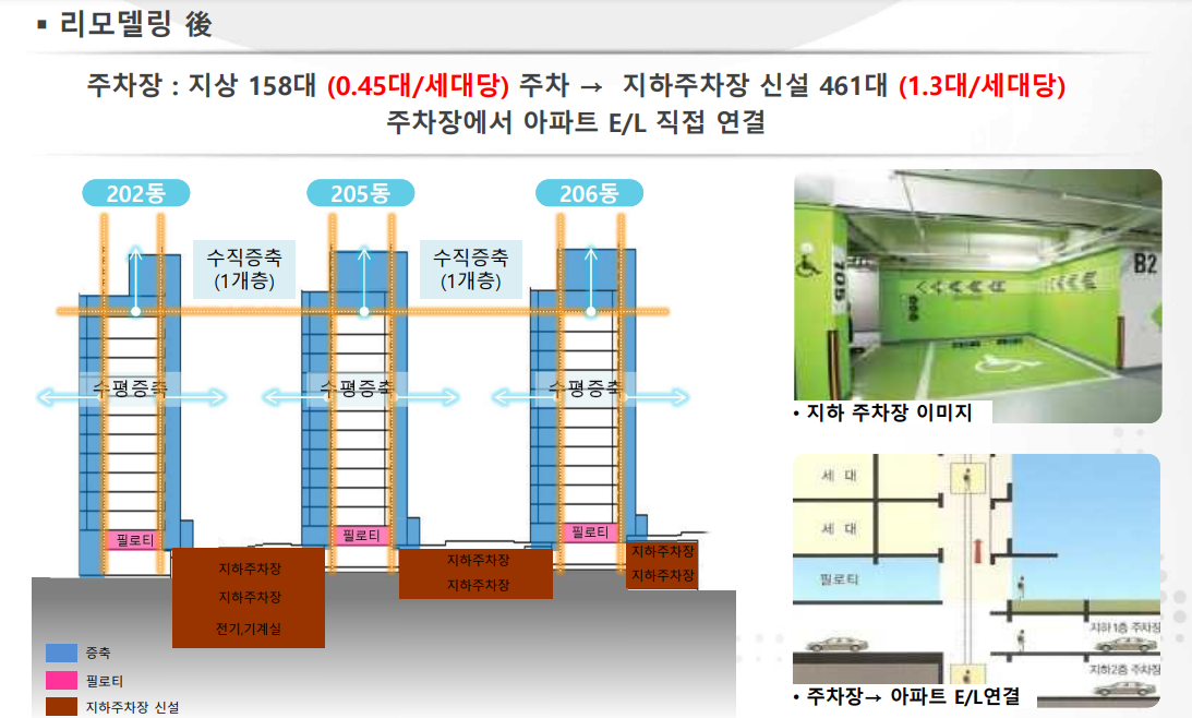 래미안대치하이스턴 리모델링 사업 1