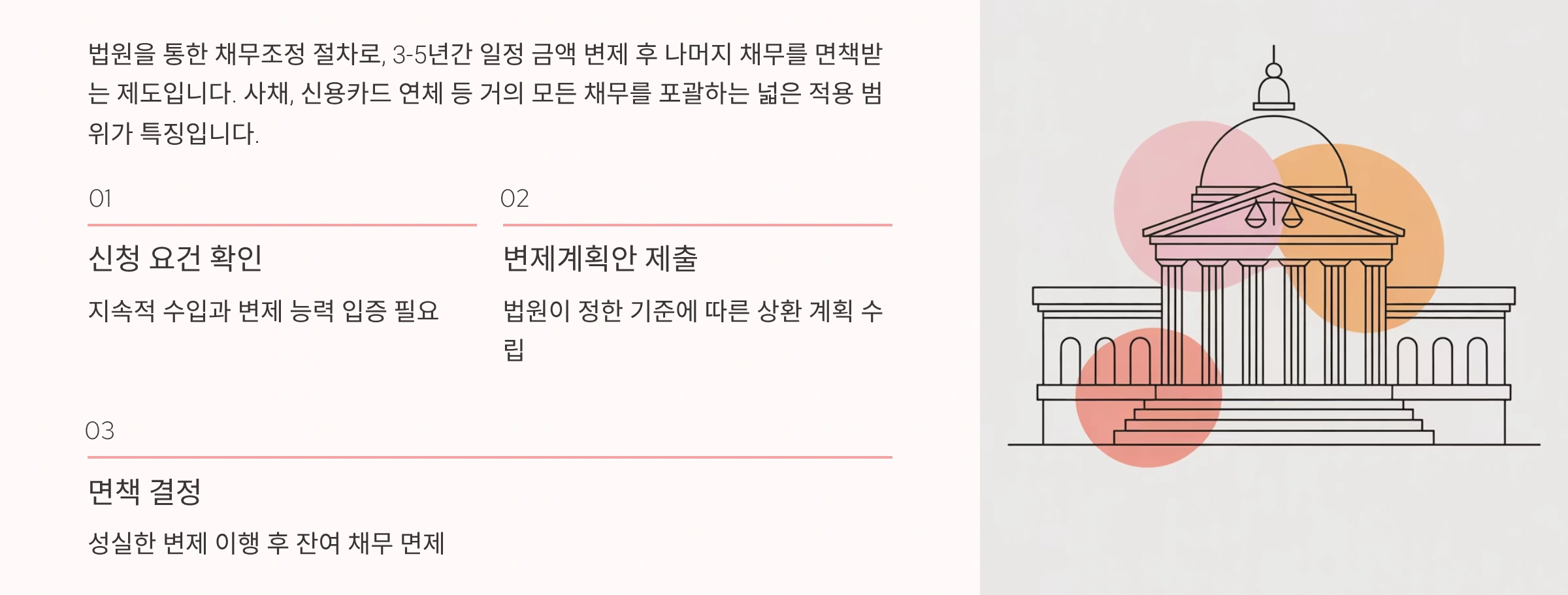 개인회생 제도의 특징