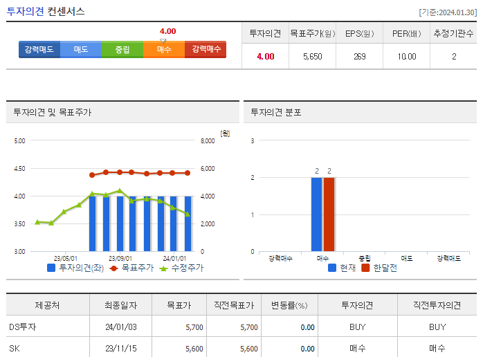 감성코퍼레이션_투자의견