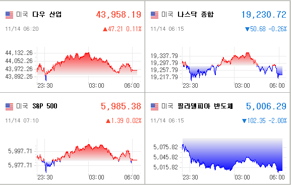 미국증시