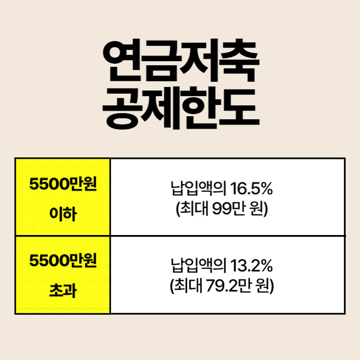 연금저축 세액공제 연말정산