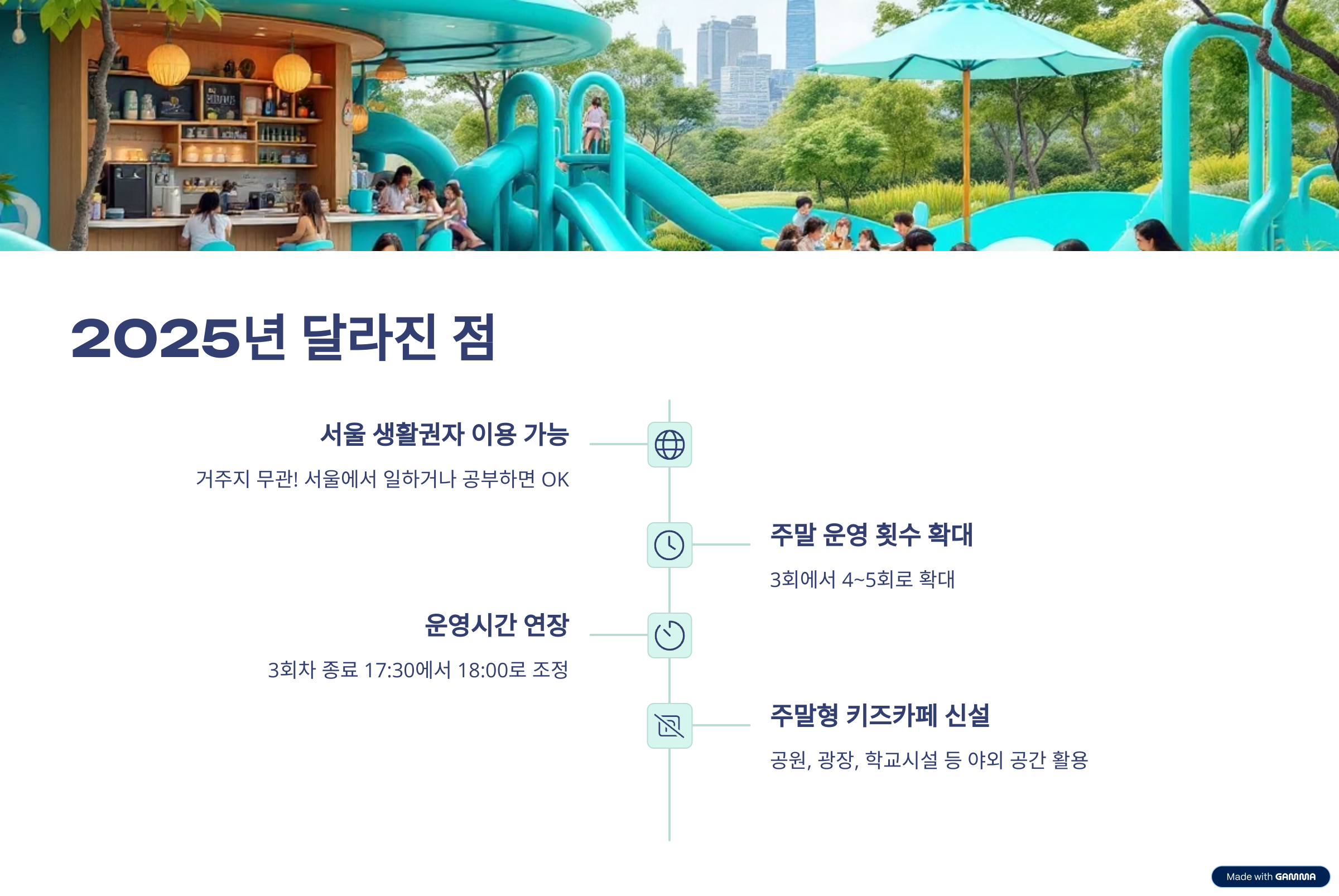 서울형 키즈카페 예약 방법 이용 요금