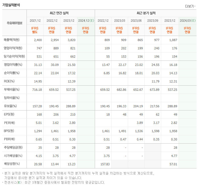 한국캐피탈_실적