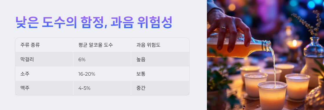 낮은 도수의 함정, 과음 위험성