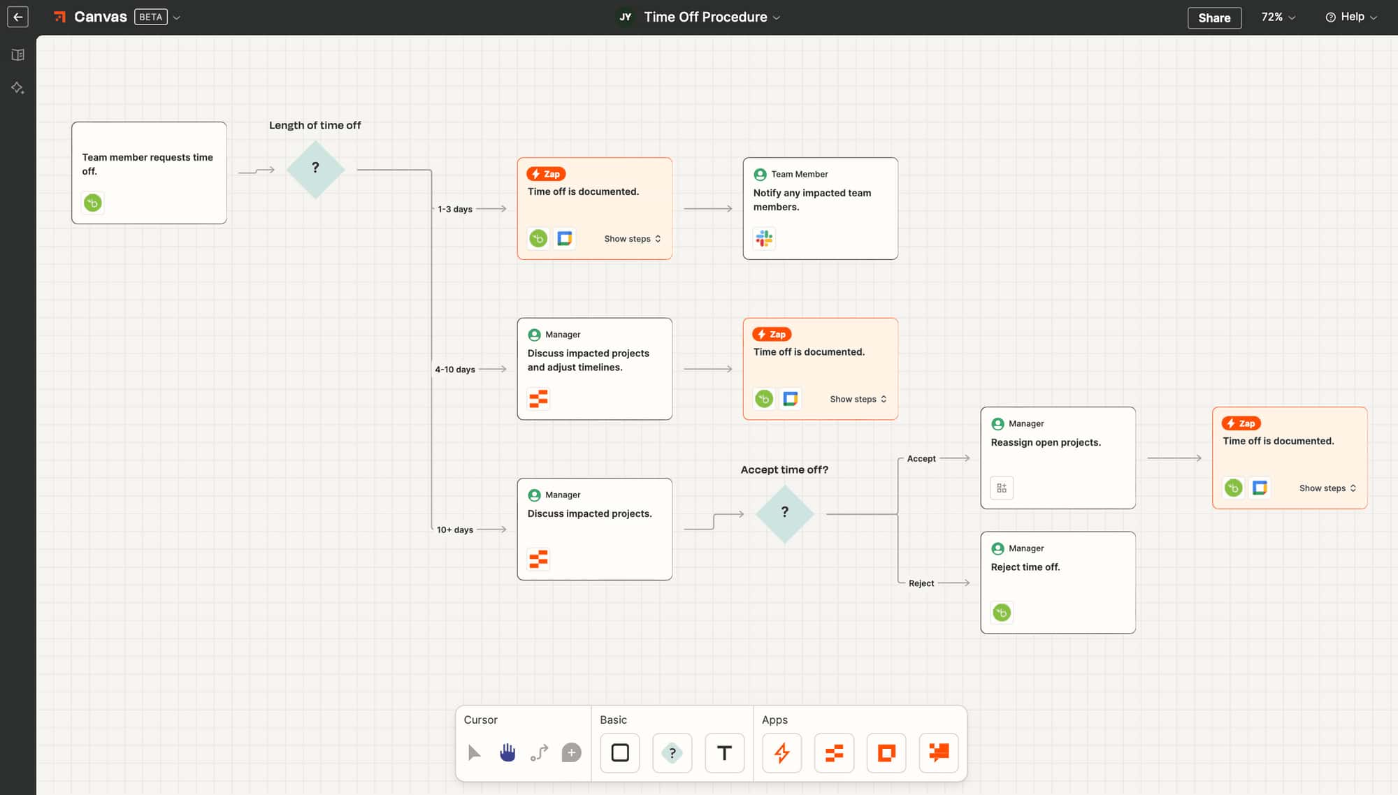 ChatGPT + Zapier + Canva + Buffer