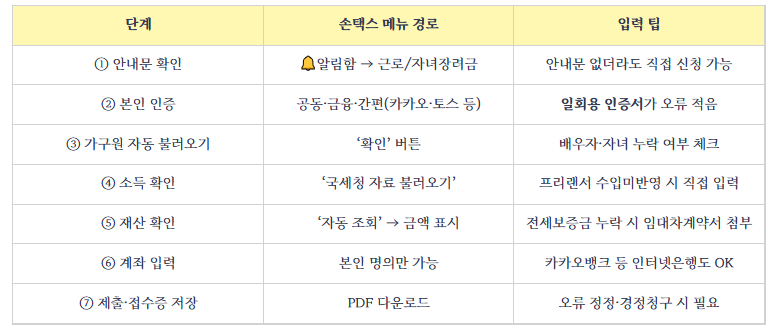 근로장려금-신청방법사진