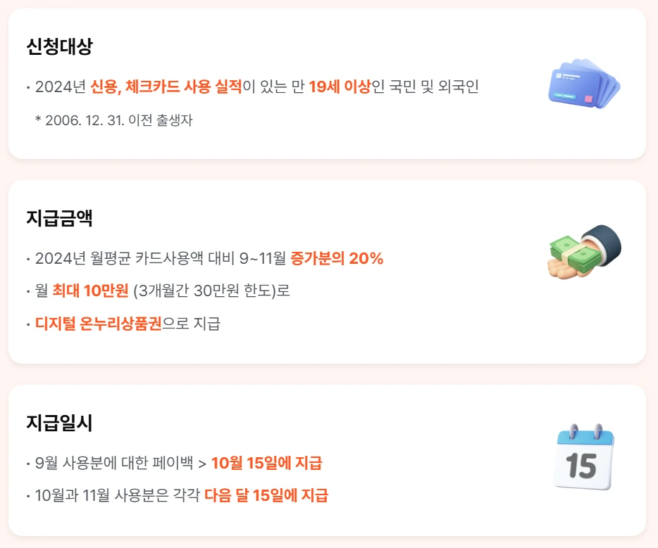 상생페이백 신청방법, 대상, 지급일 총정리 2025