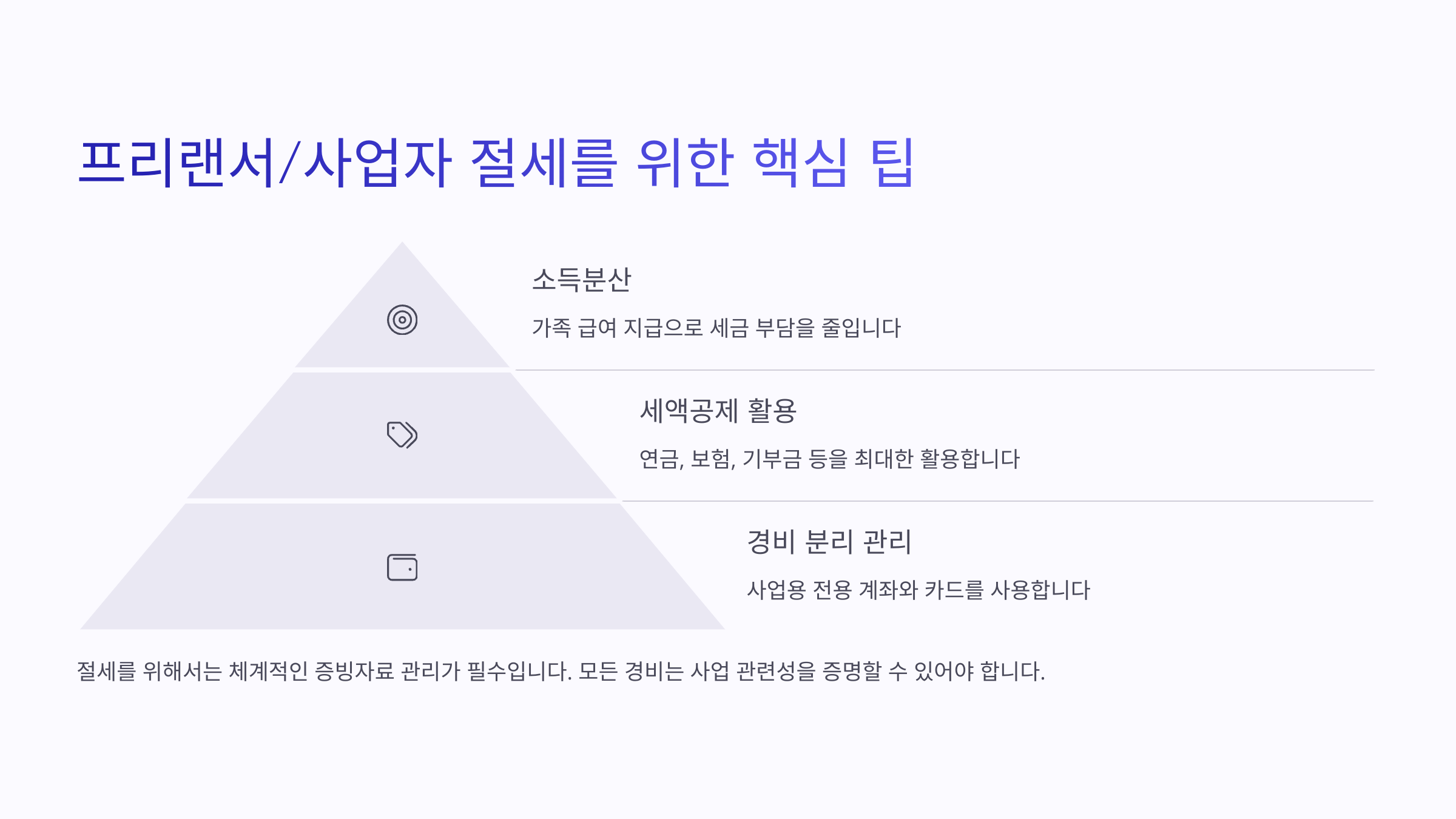 절세를 위한 팁