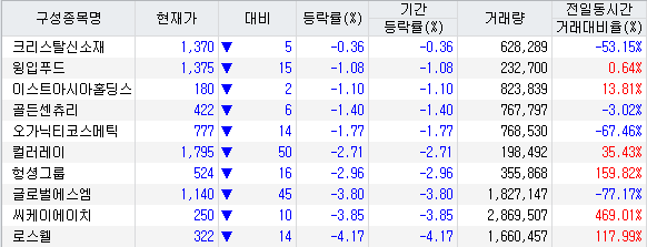 상장된중국계기업