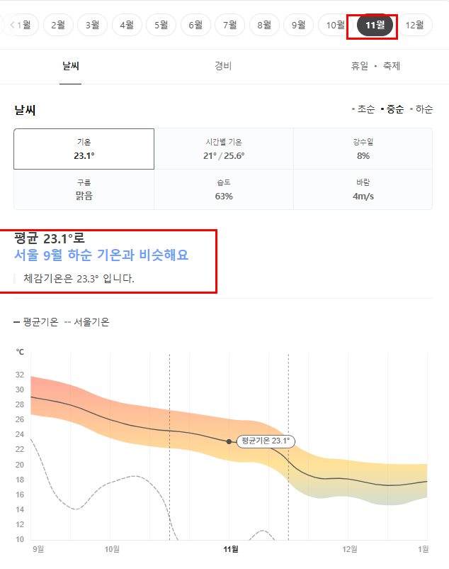 홍콩 11월 날씨 옷차림 추천 여행지