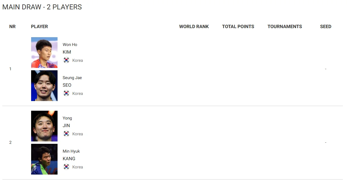 2025 인도 오픈 배드민턴 우승상금 경기일정