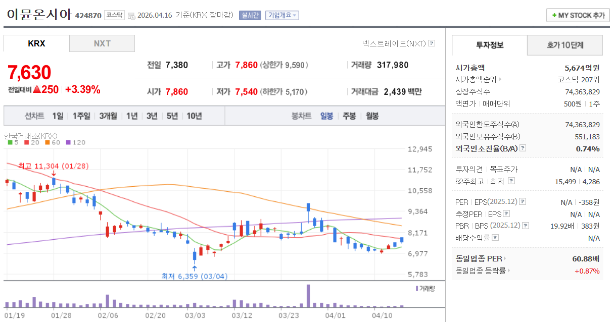 이뮨온시아 주가 차트