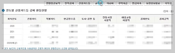 맞춤형 절세 팁 제공