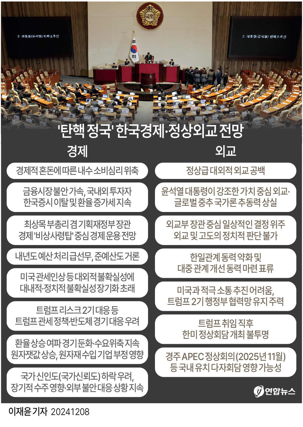 탄핵정국과 한국경제