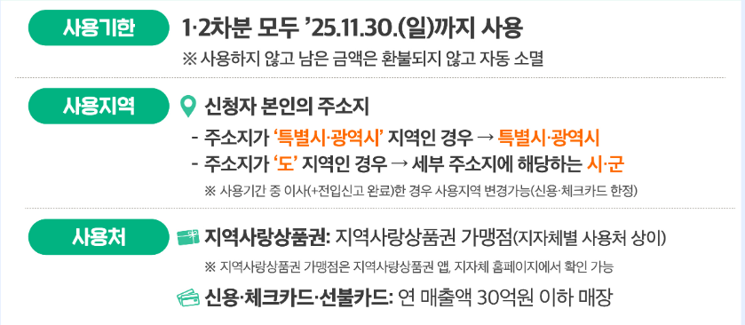 민생회복 소비쿠폰4