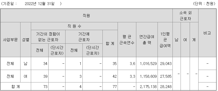 이노진 2022년 평균 연봉