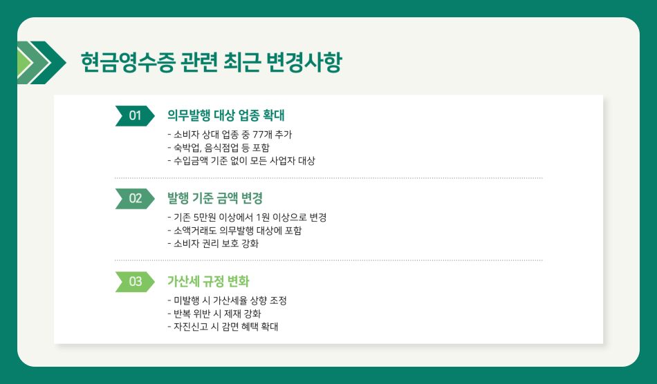 현금영수증 발급 방법, 등록 하는법과 가맹정 가입 방법, 의무발행업종