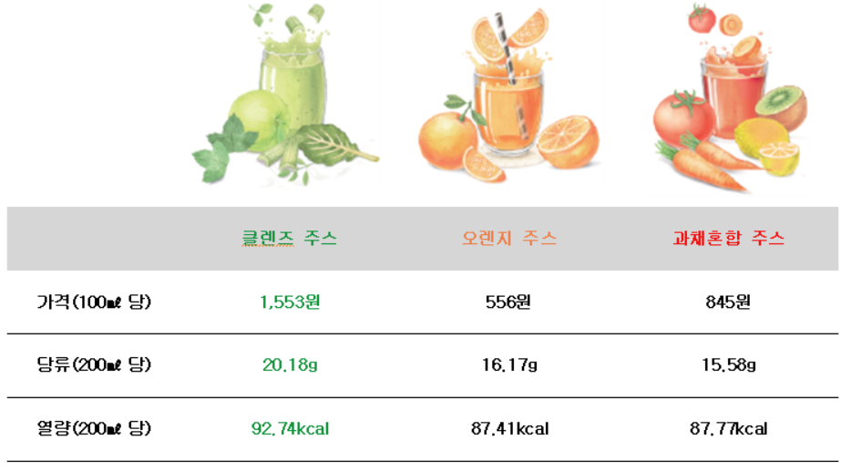 디톡스 주스