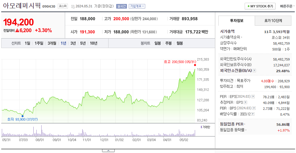 아모레퍼시픽_주가