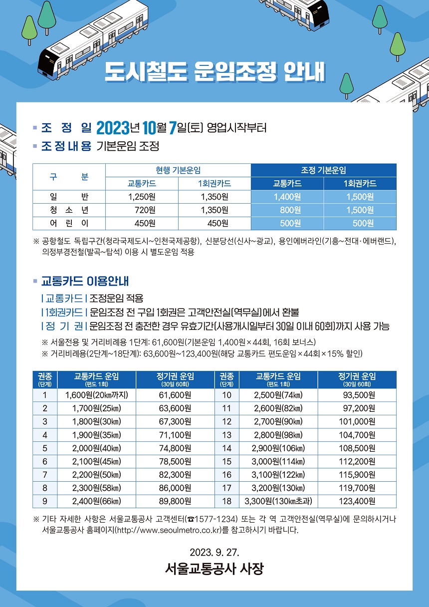 도시철도 운임 조정 안내