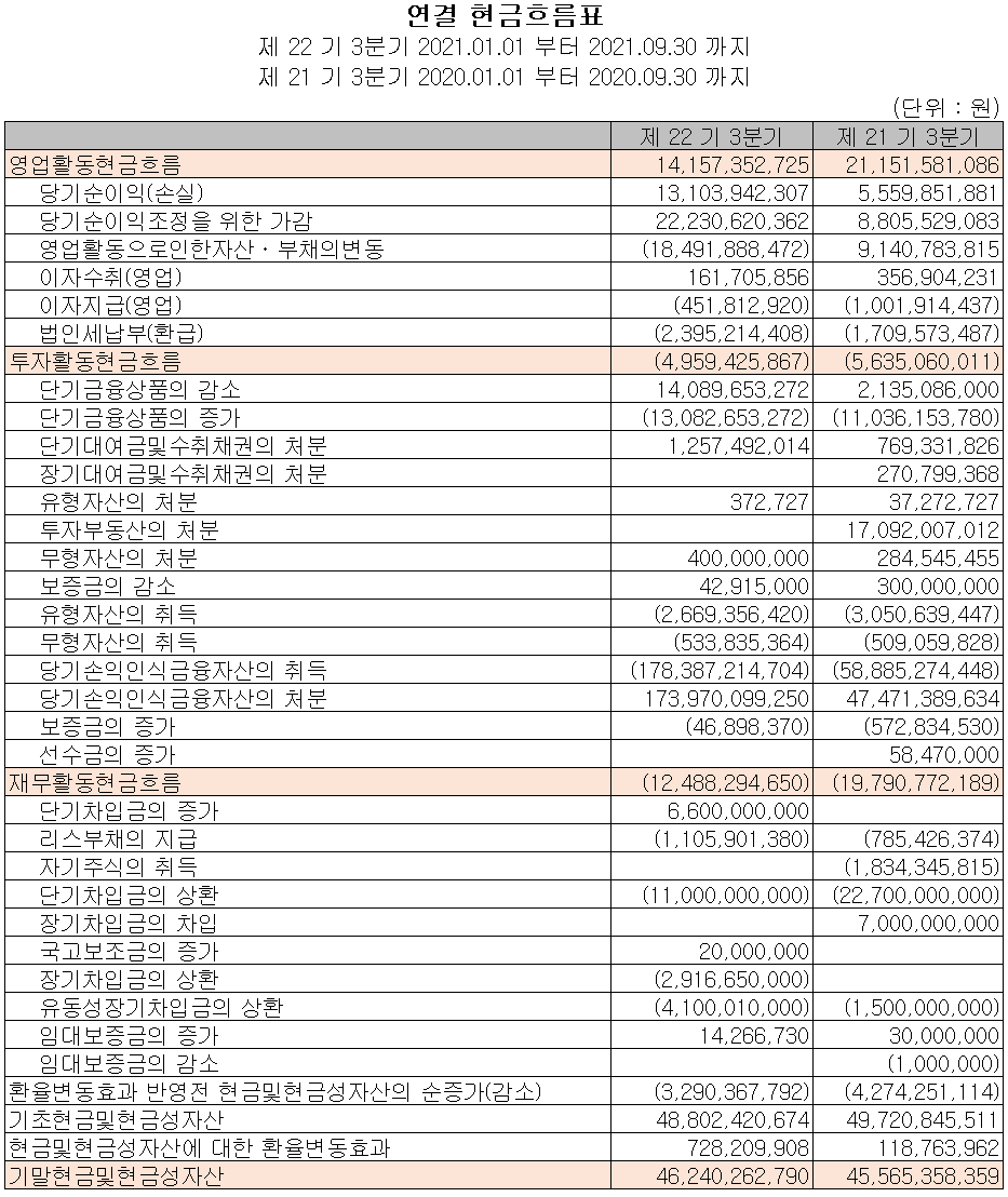 제주반도체 현금흐름표