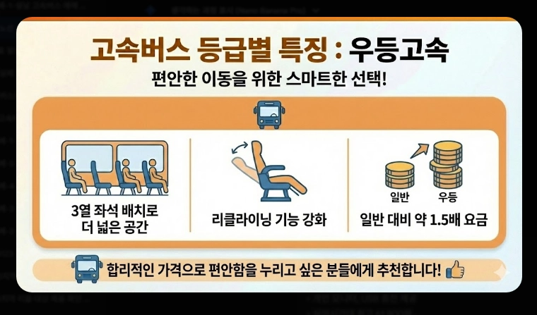 주요 노선 요금(고속버스, KTX, SRT)(2026년 + 전략)