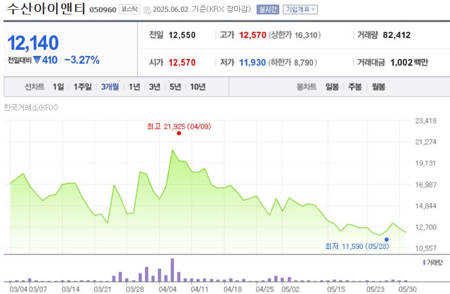 수산아이앤티