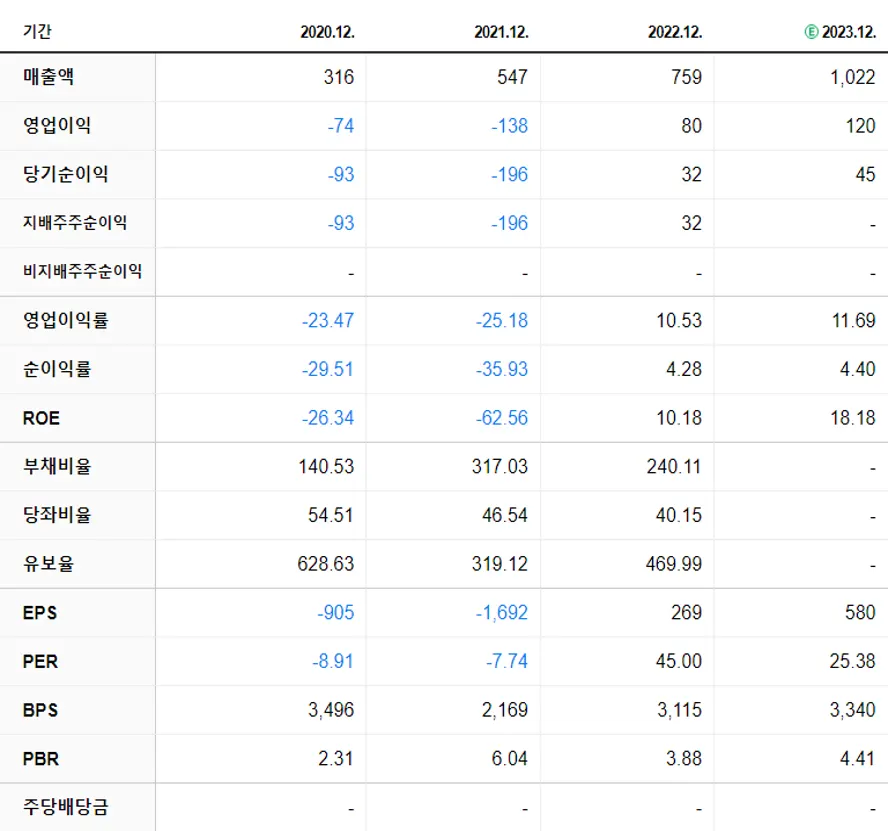 켄코아에어로스페이스 재무제표