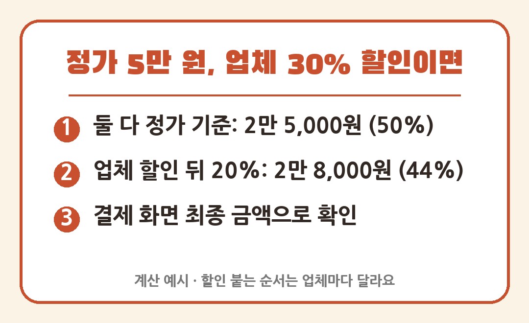 수산대전 업체 할인 겹칠 때 최종 가격 계산