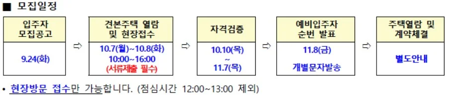 매입임대주택 3차 신혼 신청하기1