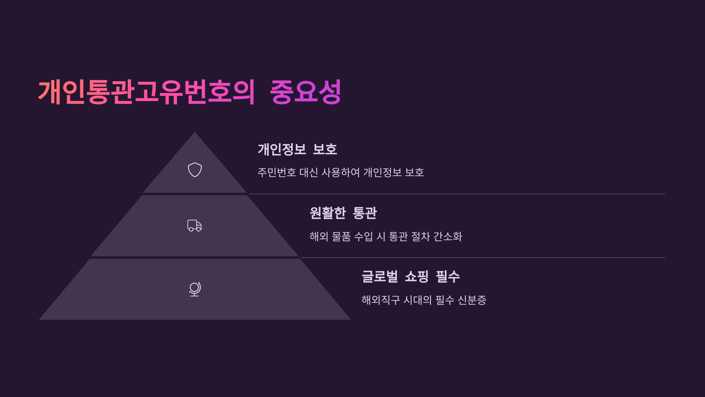 개인통관번호 발급 방법