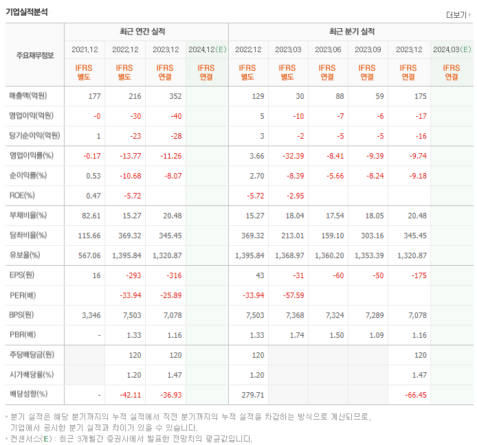 이지트로닉스_실적