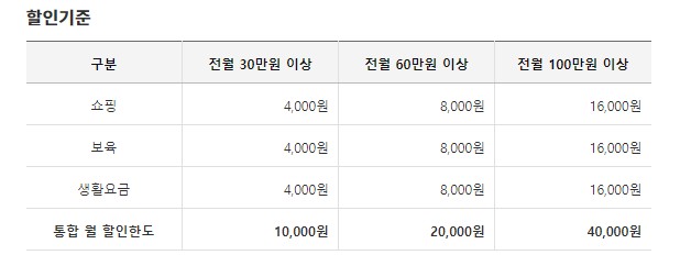 할인기준