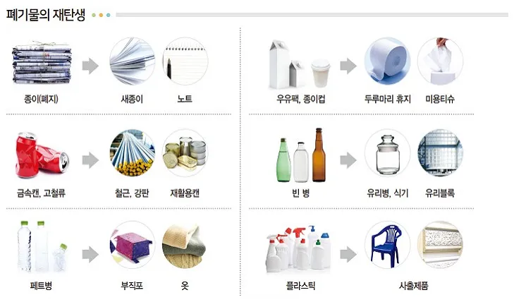 재활용품 분리배출 방법과 유의점_5