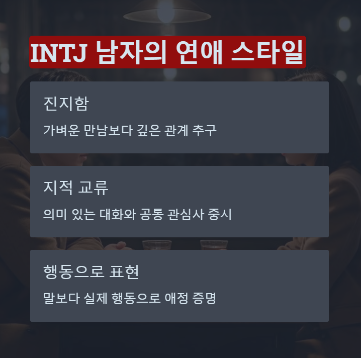 INTJ 남자의 연애스타일