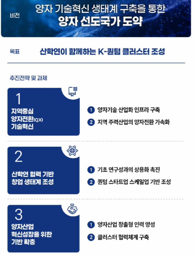 <양자클러스터 비전 및 추진전략>